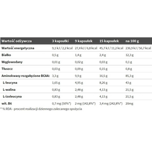 BCAA MegaCaps OLIMP 120 capsules