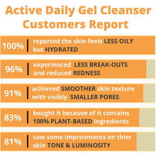 Load image into Gallery viewer, Active Daily Gel Cleanser-4
