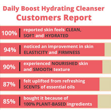 Load image into Gallery viewer, Daily Boost Hydrating Cleanser-3
