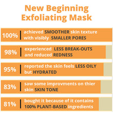 Load image into Gallery viewer, New Beginning Exfoliating Mask-2
