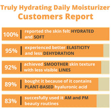 Load image into Gallery viewer, Truly Hydrating Daily Moisturizer-4
